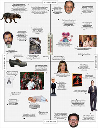 approval matrix